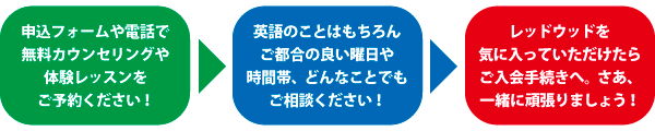 入会までの流れ図